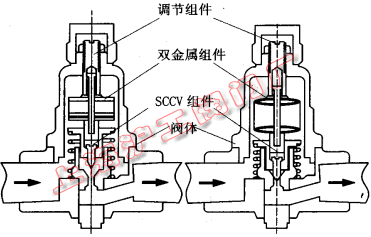 一種圓盤雙金屬式疏水閥的結構(圖 1)