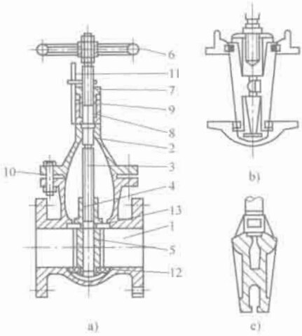 圖 2-6 暗桿楔式閘板閘閥