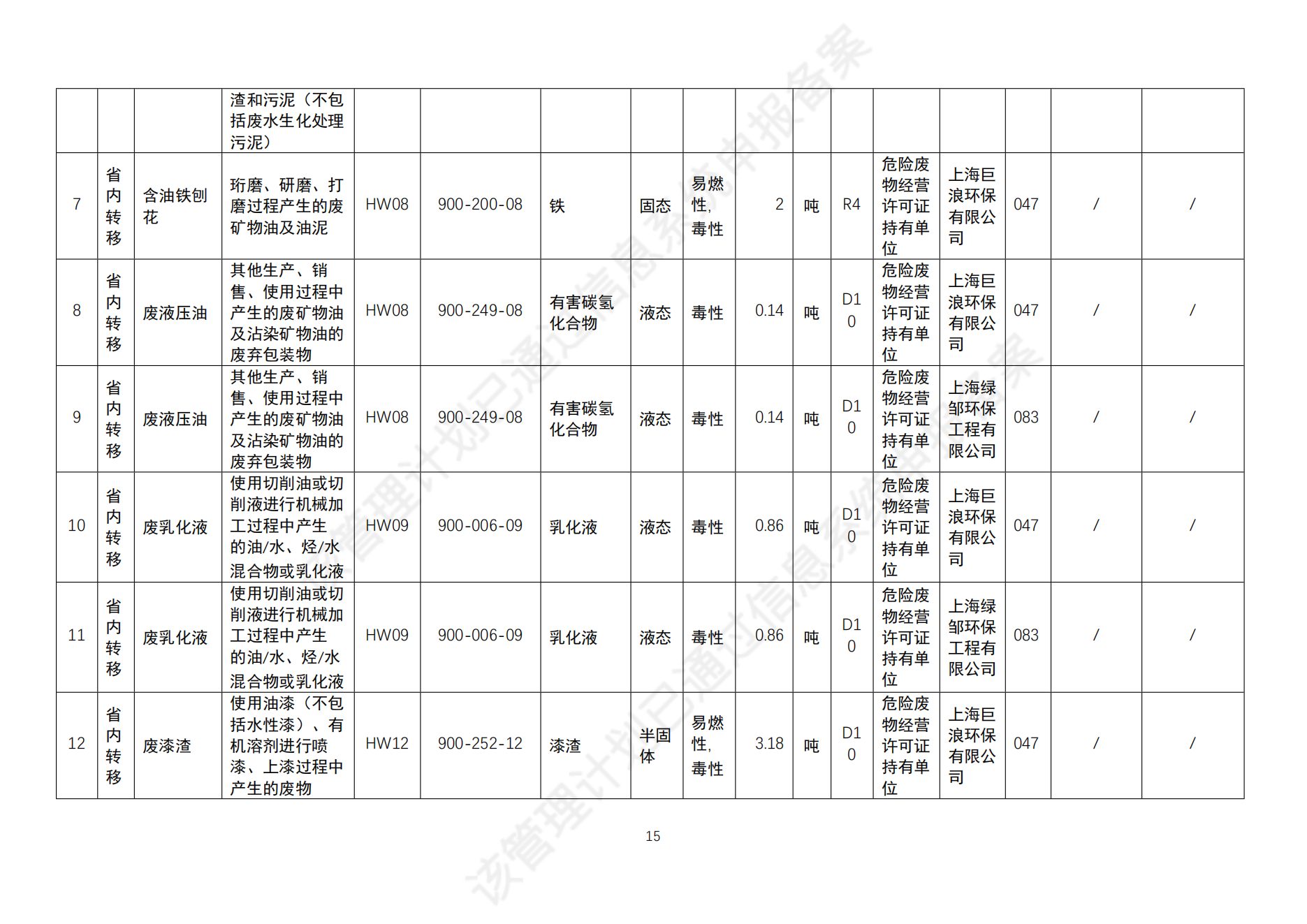 危險廢物管理計劃_17